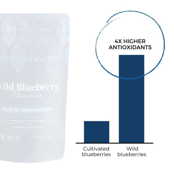 wild blueberry powder (bilberry powder). High in antioxidants & vitamins. Top quality wild blueberries from Finland. Buy online.